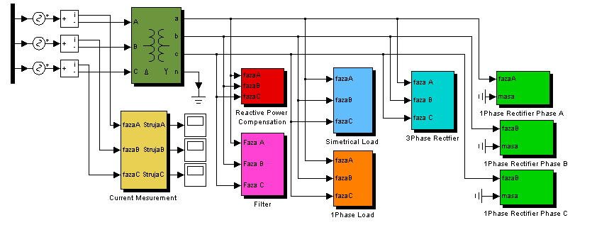 Блок-схема компьютерной модели с фильтром